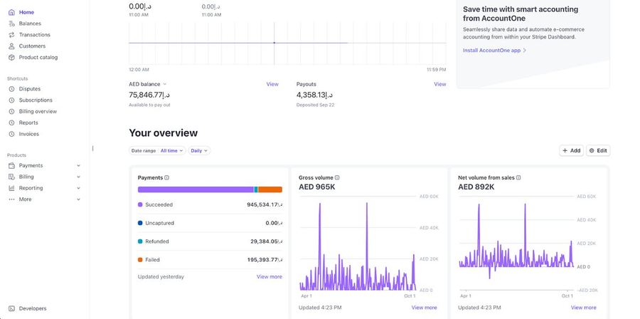 Stripe dashboard showing international volume